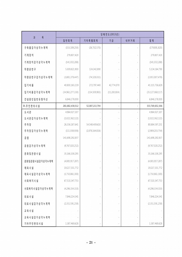 22페이지