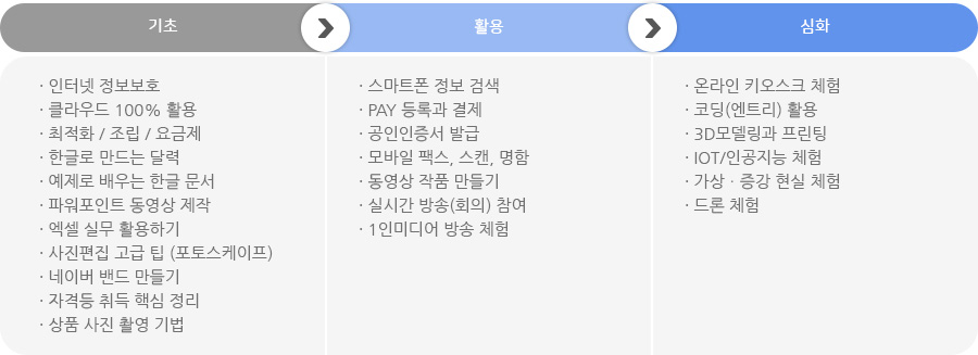2022년 구민 정보화교육(특강 과정) 안내도 이미지 - 자세한 내용은 하단 참조
